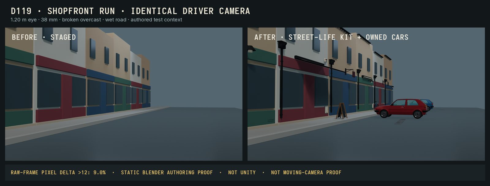 Side-by-side before and after comparison of the same shopfront run from an identical driver
                    camera. The after frame adds downpipes, lamp posts, awnings, an A-board and parked cars.